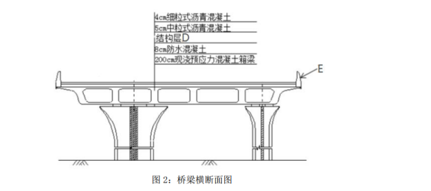 2021 年一级建造师《市政》模拟考卷二及答案3